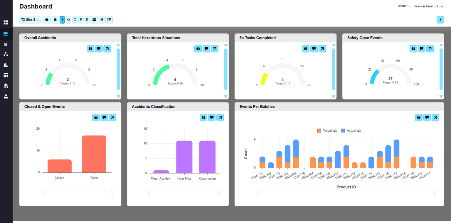 Electronic Visual Management Examples Visual Management Board – Drive Daily Alignment with EviView