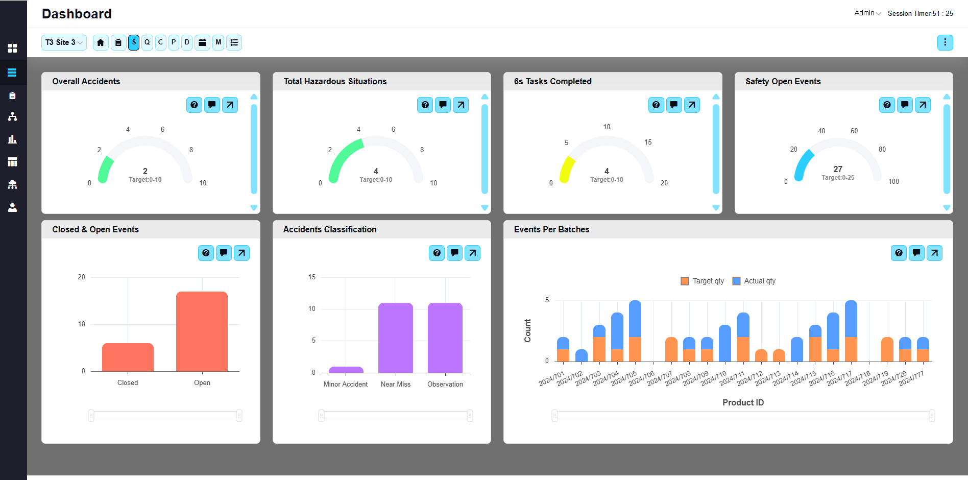 Visual Management Board – Drive Daily Alignment with EviView