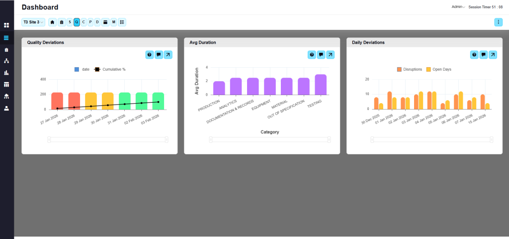 Dashboard showing quality, average, and daily deviations with charts.