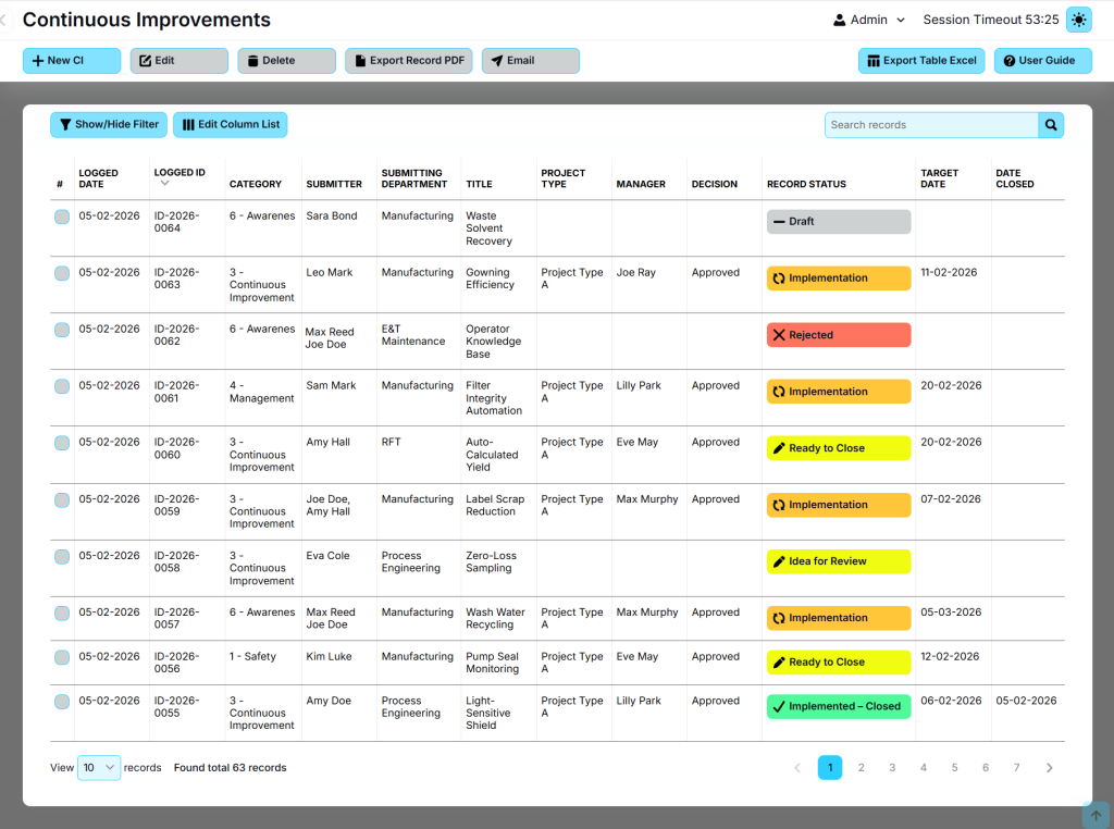 Continuous Improvement ideas dashboard showing status and details.