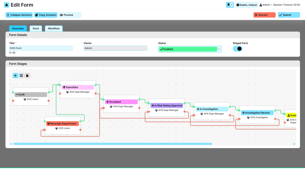 EHS form workflow diagram showing stages like Draft, Submitted, Accepted, and Investigation Review.