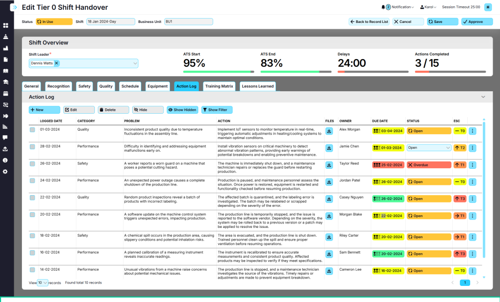 Manufacturing issue tracking dashboard showing shift overview and action log.