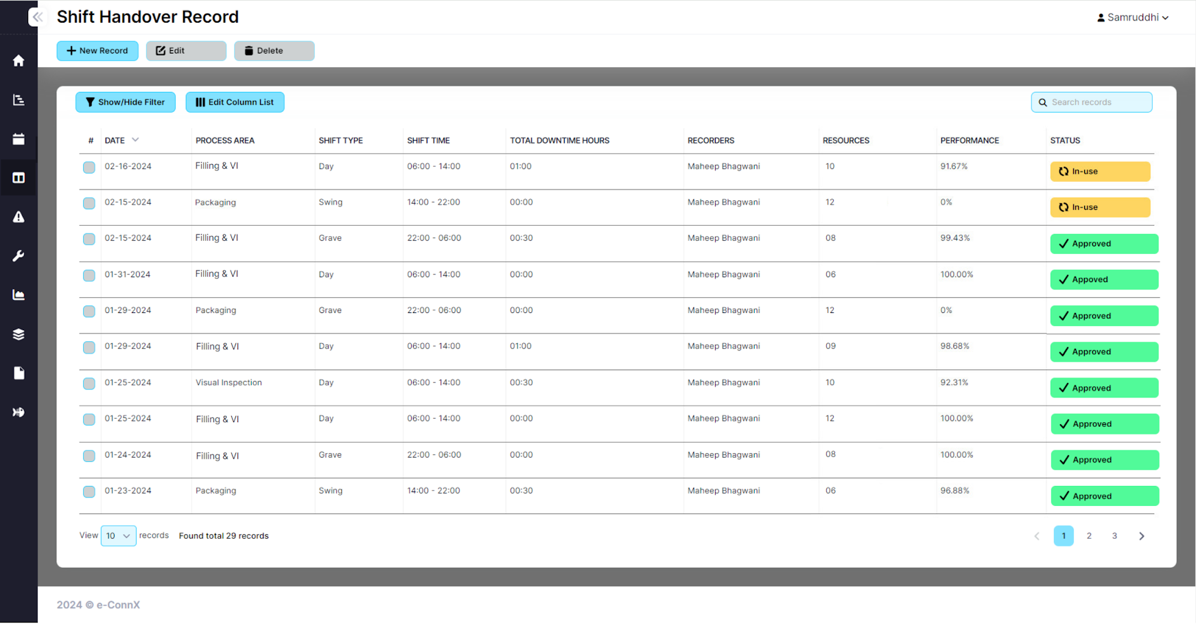 Shift Handover Record table showing daily management data