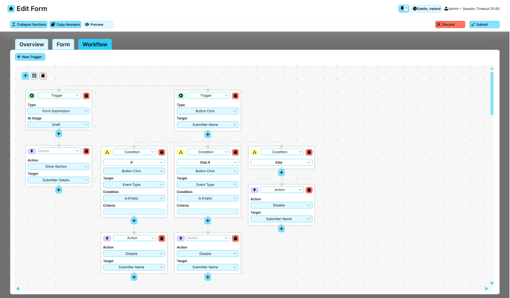 Edit Form page showing a flexible workflow with triggers and actions.