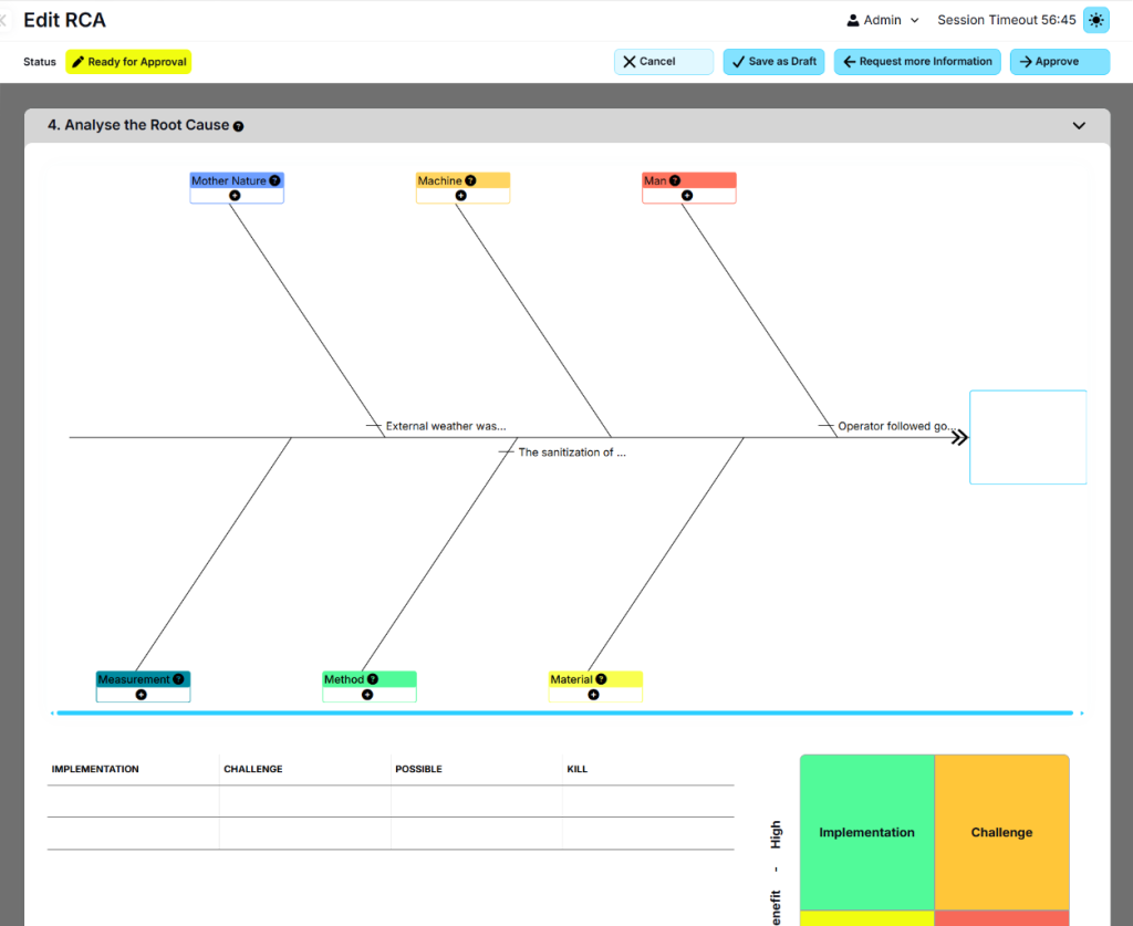 Ishikawa diagram showing root cause analysis for an RCA process.