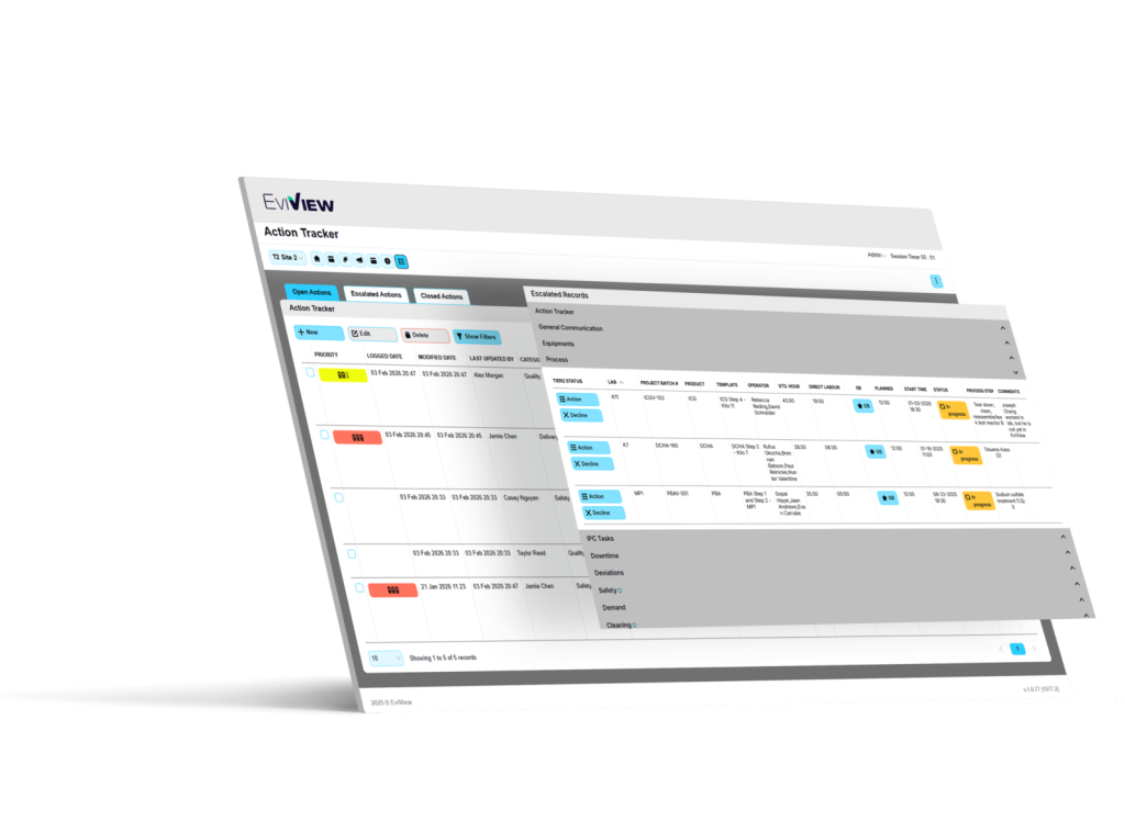 EvView Action Tracker dashboard showing open, escalated, and closed actions, with details.