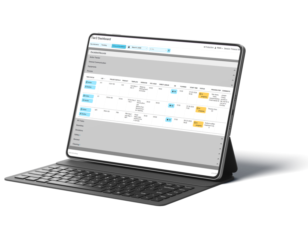Tier 2 Dashboard showing Actions & Escalations, task status, and project details.