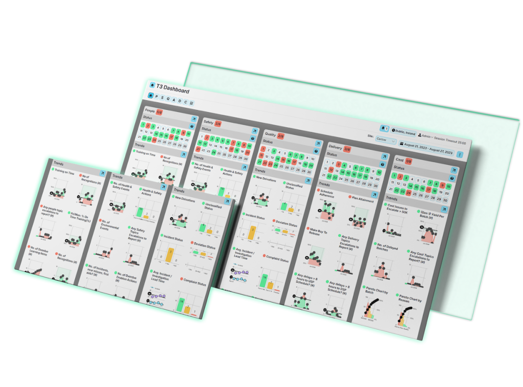T3 Dashboard showing trends in quality, safety, and delivery metrics
