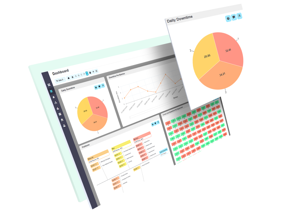 Dashboard with charts, downtime data, and tier board visualization
