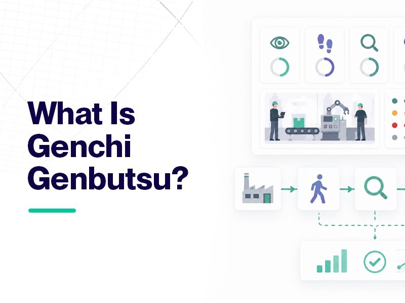 What is Genchi Genbutsu? Illustration showing observation, process, and analysis.