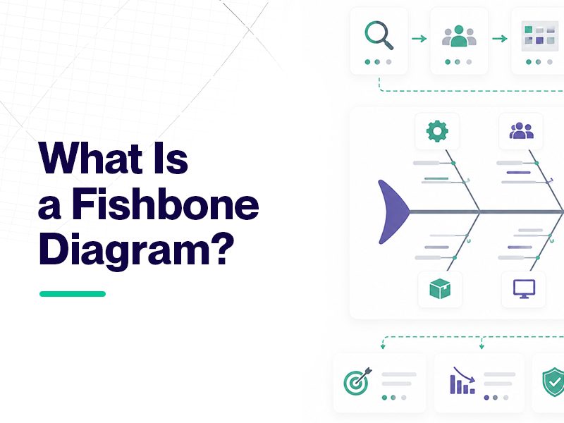 Fishbone diagram explaining root cause analysis for problem-solving.