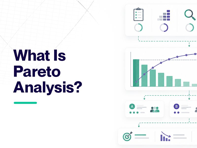 Infographic explaining Pareto Analysis with charts, icons, and text "What Is Pareto Analysis?