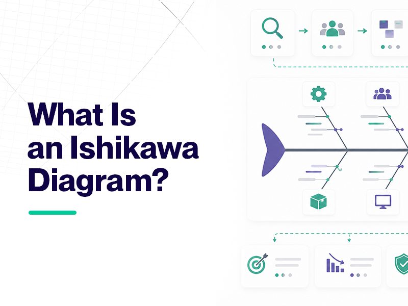 Ishikawa diagram explaining root causes and problem-solving