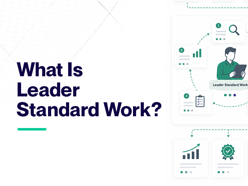 Diagram illustrating leader standard work with steps and icons.