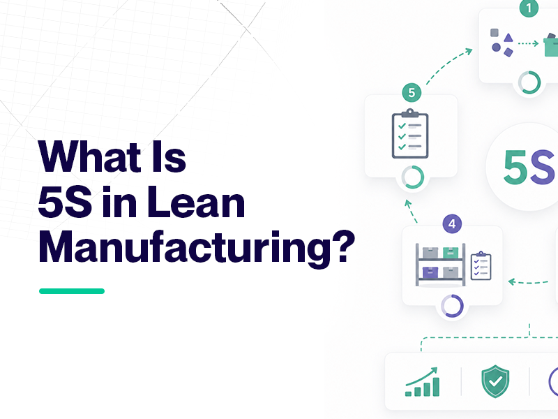 What is 5S in Lean Manufacturing? Diagram of 5S steps with icons.